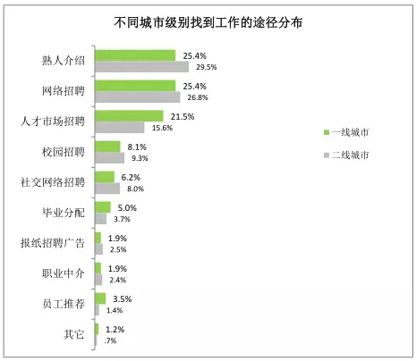 永盛人力集团
