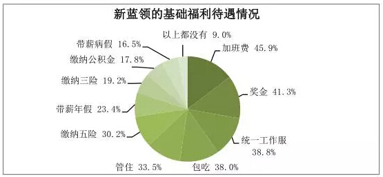 永盛人力集团