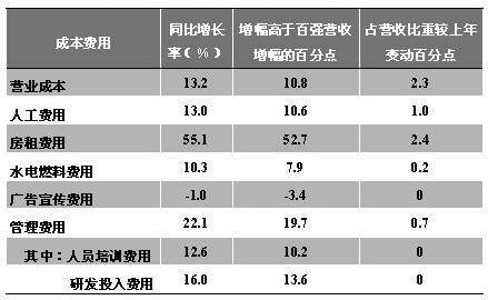 统计图