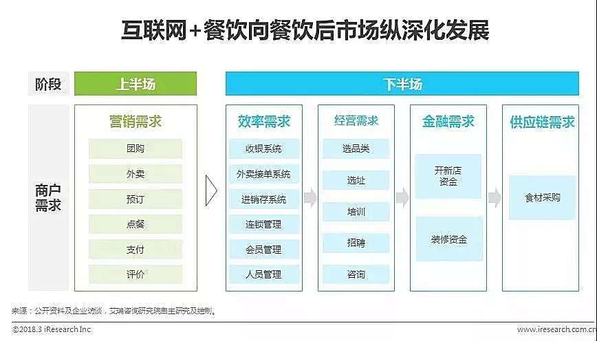 统计图