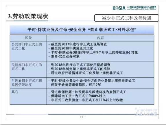 劳动政策现状