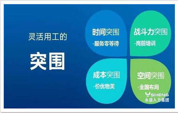 灵活用工