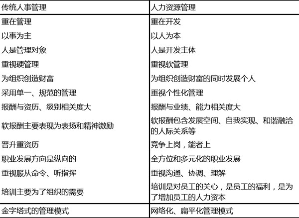 人力资源