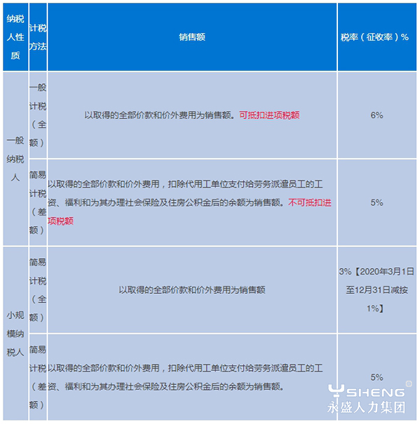 劳务派遣计税方法、销售额、税率(征收率)