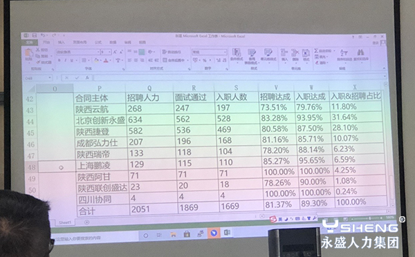 最佳人力保障奖