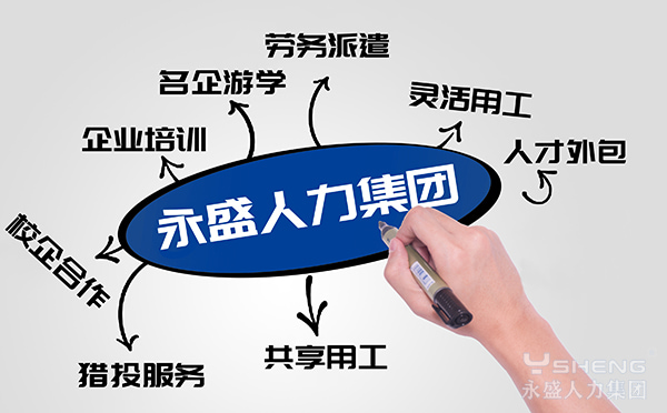 劳务派遣工