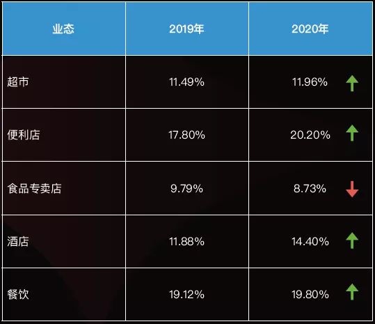 灵活用工占比