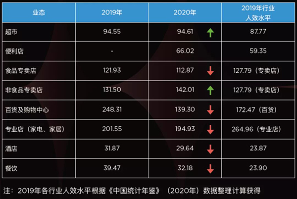 人效水平（万元/人）