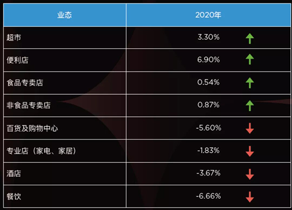 人均薪酬增长率